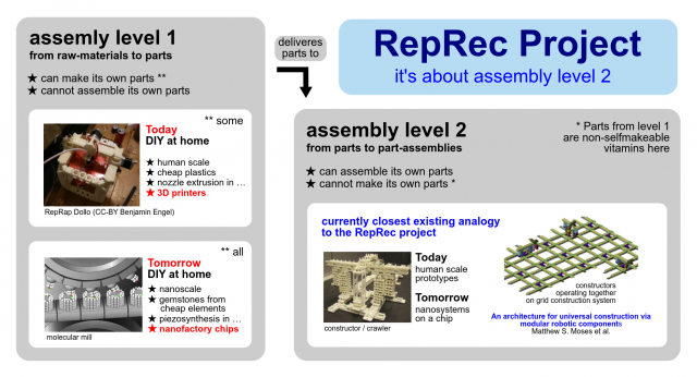 RepRec-Project-overview Screenshot.png