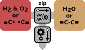 block diagram of a chemomechanical converter system.