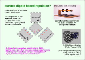 Crystolecule-vdW-questions levitation-Keesomrepulsion.png