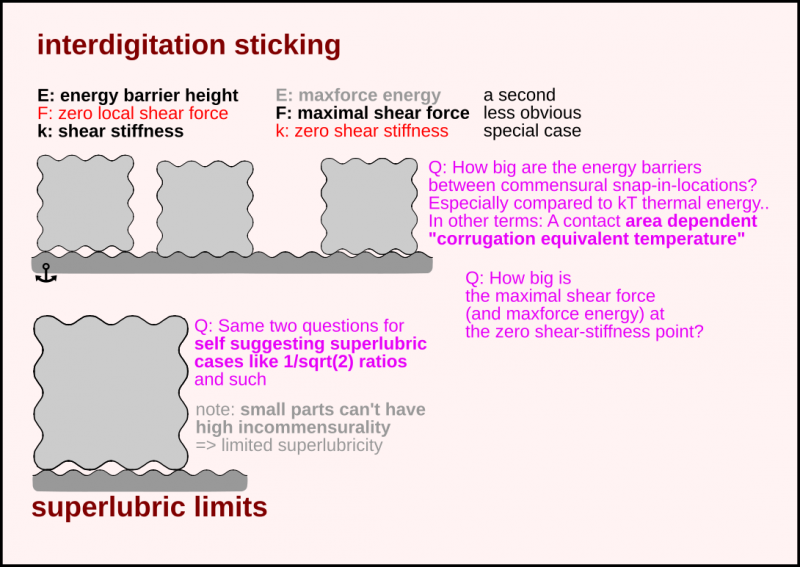 File:Crystolecule-vdW-questions forces-parallel.png