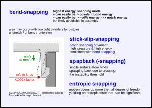 Crystolecule-vdW-questions snapping-bend-n-more.png