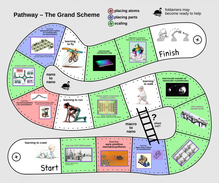 File:TheGrandScheme.png