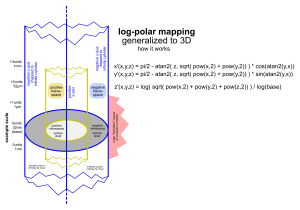 3D-log-polar-mapping-explanation.png