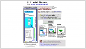 AnnoLamDiag ControlFlowMultiverse.jpeg