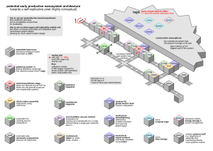 PotentialEarlyProductiveNanoSystemArchitecture.png