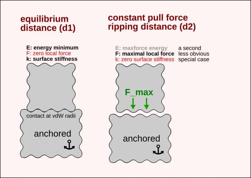 File:Crystolecule-vdW-questions forces-normal.png