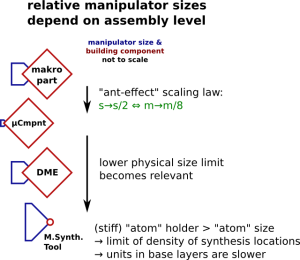 Nanofactory - bottom layer slowdown 640x554.png