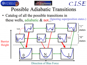 Principles of Adiabatic Processes powerpoint ppt presentation Slide29 Possible Adiabatic Transitions.png