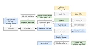 Wild connections between physics and computerscience.jpg