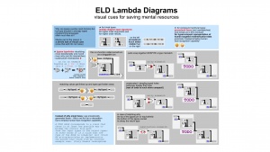 AnnoLamDiag IdenticonsAndArityCues.jpeg