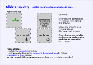 Crystolecule-vdW-questions snapping-slide.png