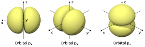 P-orbitals.png