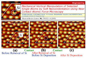 Piezochemical-silicon-mechanosynthesis-demo.png