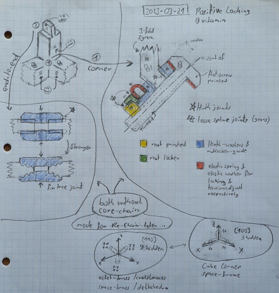 File:2023-03-21 positive-locking-application-example-handsketch.jpg