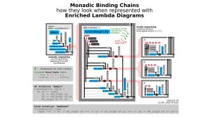 MonadsInAnnotatedLambdaDiagrams.jpeg