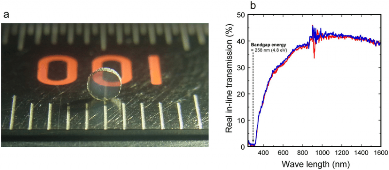File:Transparent-polycrystalline-cubic-silicon-nitride-a-A-photograph-of-a-bulk.png