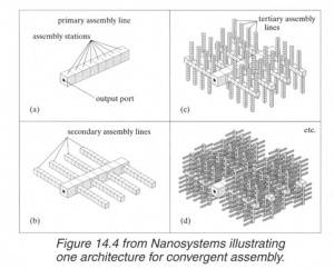 NanosystemsNotAProposedDesignConvergentAssembly.jpg