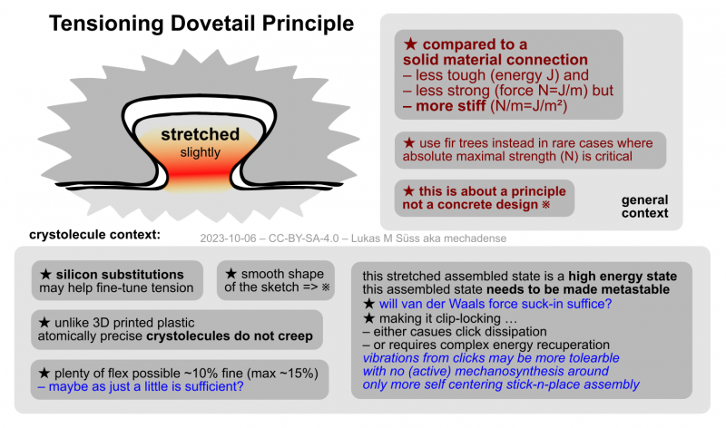 File:TensioningDovetailPrinciple.png