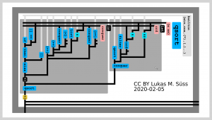AnnoLamDiag qsort.png