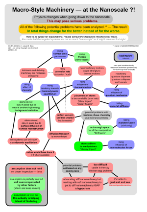 Infosheet-macromech-at-nanoscale-common-critiques--small-pixelgraphic.png