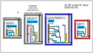 AnnoLamDiag ScaledDownInPlacePreview.png