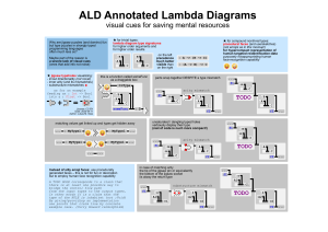 AnnoLamDiag IdenticonsAndArityCues.png