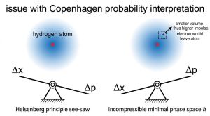 Heisenberg see saw and probability interpretation.jpg