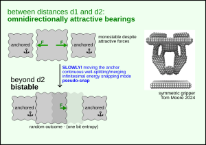 Crystolecule-vdW-questions levitation-omniattractive.png