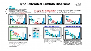 AnnoLamDiag DraggingHolesAround.jpeg
