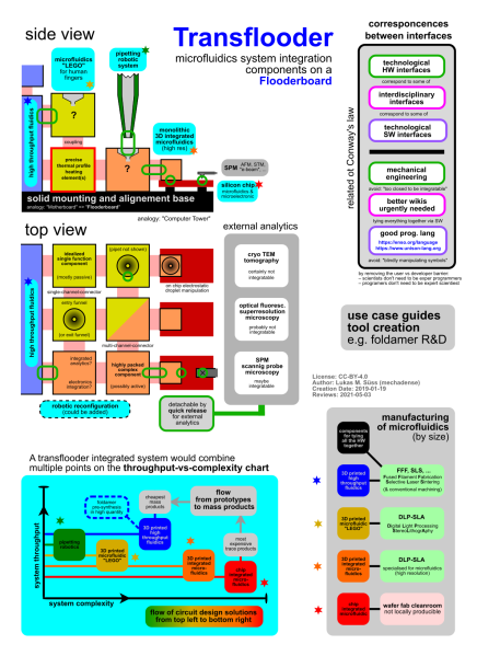 File:Transflooder.png